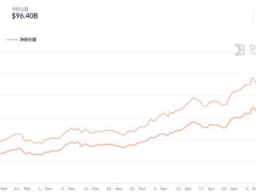 金色DeFi日报 | V神:UNI 应成为预言机代币