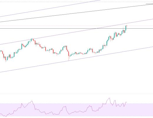 金色趋势丨大盘持续整理 利于后市爆发