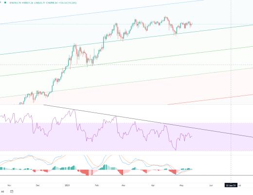 金色趋势丨大盘持续整理 利于后市爆发