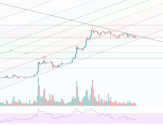 金色趋势丨大盘持续整理 利于后市爆发