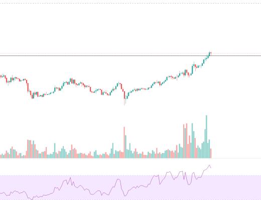 金色趋势丨大盘持续整理 利于后市爆发