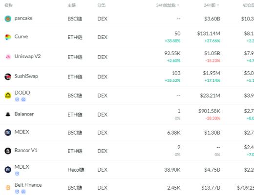 金色DeFi日报 | V神:UNI 应成为预言机代币