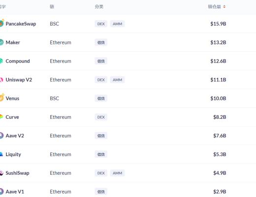 金色DeFi日报 | Sushi在Q1实现400亿美元的交易量
