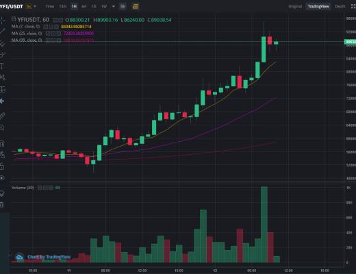 YFI一天翻倍 竟因为一只“狗”？