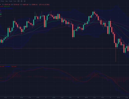 05-11：EOS将推出交易平台：Bullish 李嘉诚幼子李泽楷参投 柚子是否可以引领后续的牛市