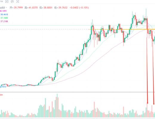 行情分析|比特币和以太坊共识形成,加密资产趋势不可逆
