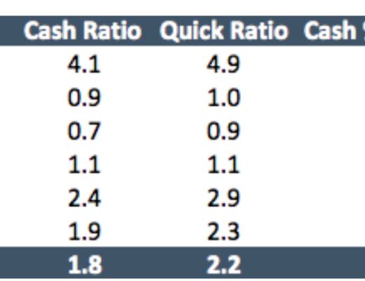 DAO 如何通过 Tresury 来管理资金？