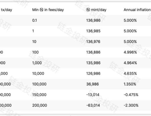 Web3.0的去中心化的应用平台NEAR