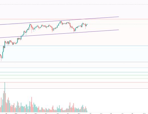 金色趋势丨大盘持续整理 利于后市爆发
