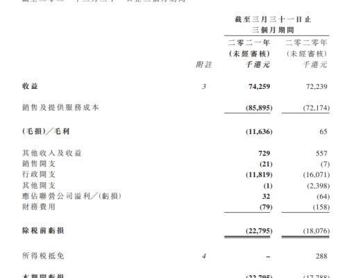 解读比特矿业2021Q1财报 本季利润主要依赖收购企业