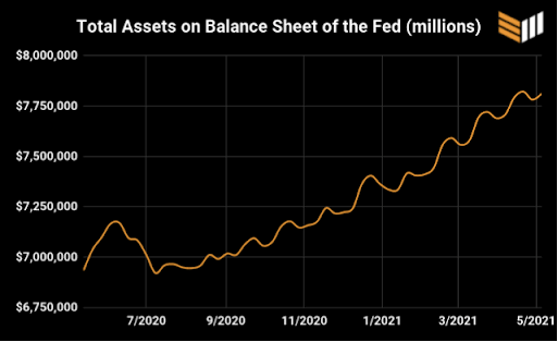 减半一周年 比特币怎么样了？