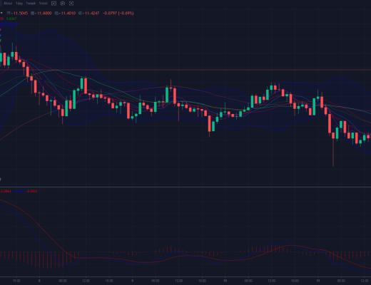 05-11：EOS将推出交易平台：Bullish 李嘉诚幼子李泽楷参投 柚子是否可以引领后续的牛市