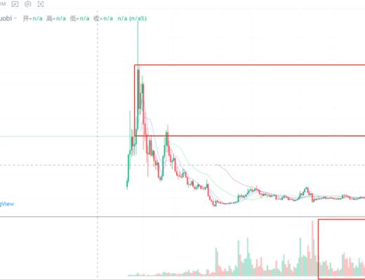 行情分析|比特币和以太坊共识形成,加密资产趋势不可逆