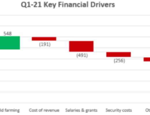 DAO 如何通过 Tresury 来管理资金？