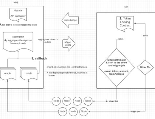 AssetLink：基于预言机的去中心化跨链网络