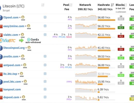 狗狗币背后的隐藏暴富群体 他们都是白嫖的