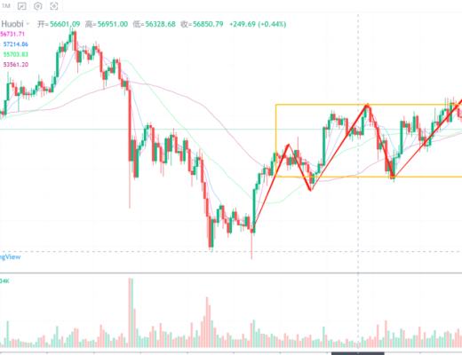 行情分析|比特币和以太坊共识形成,加密资产趋势不可逆