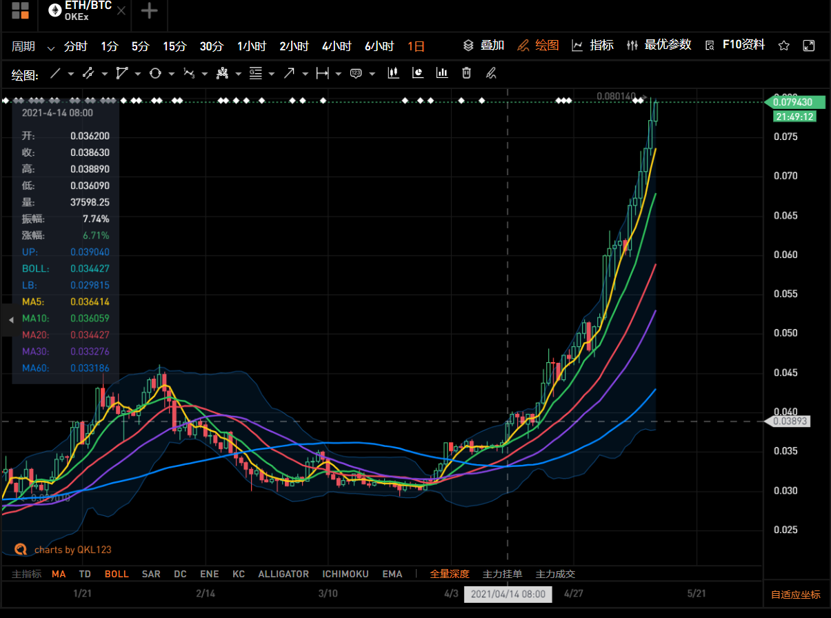 V神抛售、马斯克当“渣男” 币圈大崩盘
