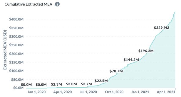 金色硬核 | MEV时代