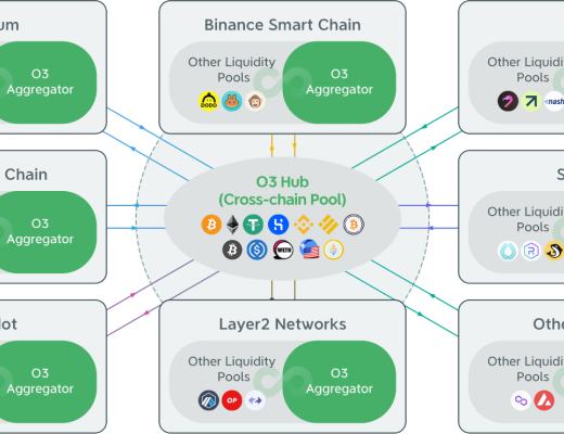 觅新｜O3 Swap：多链1inch+跨链Curve