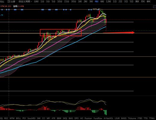 币圈战神：牛市就这样结束了?马斯克又作妖;