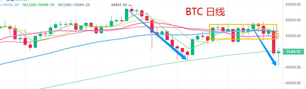 5.13晚间行情：马斯克喊单利空 阵痛后酝酿新机会