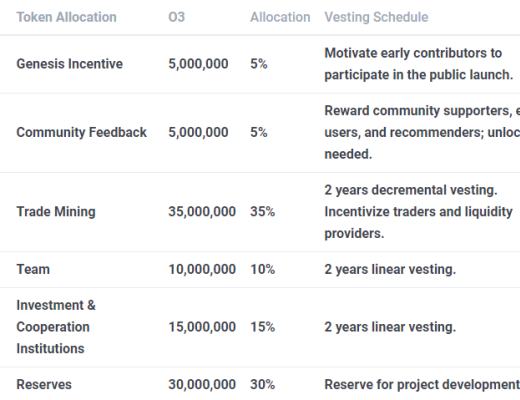 觅新｜O3 Swap：多链1inch+跨链Curve