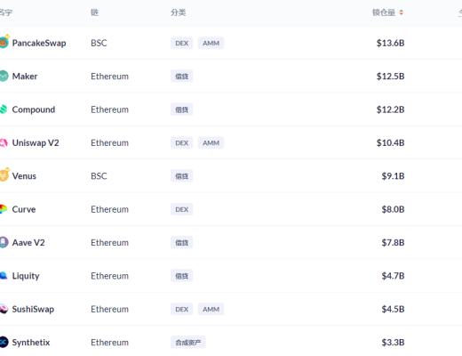金色DeFi日报 | dYdX Layer 2永续合约交易量达10亿美元