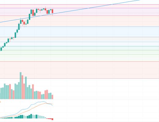金色趋势丨特斯拉停止BTC支付 牛市结束了?