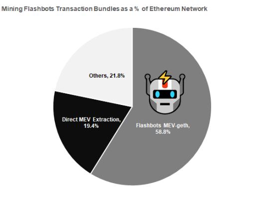 金色硬核 | MEV时代