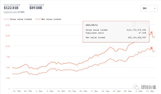 千亿DeFi市场中隐藏新机遇：谁是下一个“挖矿新宠”？