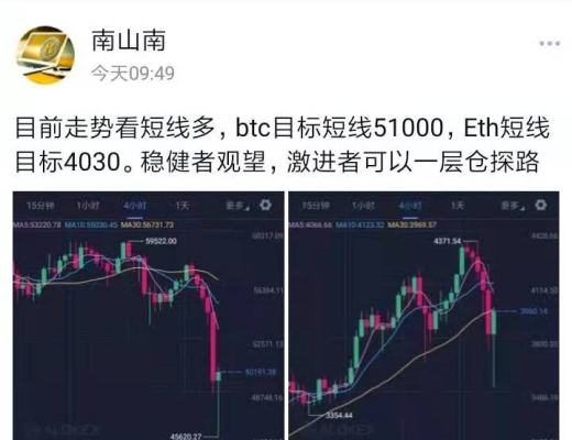南山：513早盘建议BTC跟ETH短线全部止盈提醒