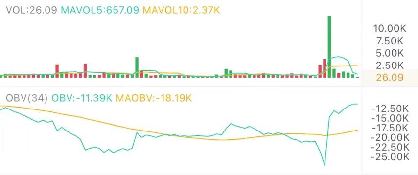 5.13午间行情:暴跌是趋势的终结还是新的开始