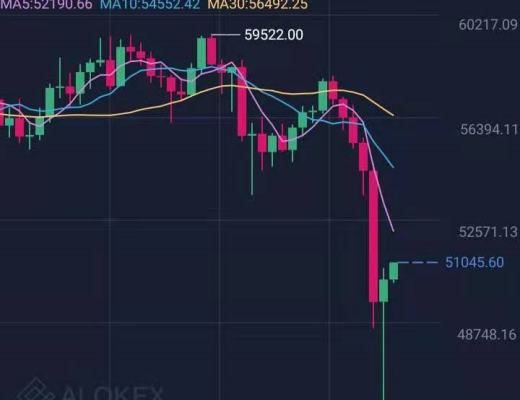 南山：513早盘建议BTC跟ETH短线全部止盈提醒