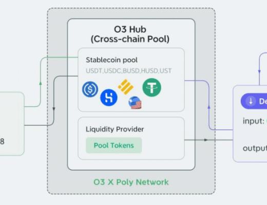 觅新｜O3 Swap：多链1inch+跨链Curve