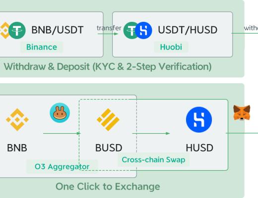 觅新｜O3 Swap：多链1inch+跨链Curve