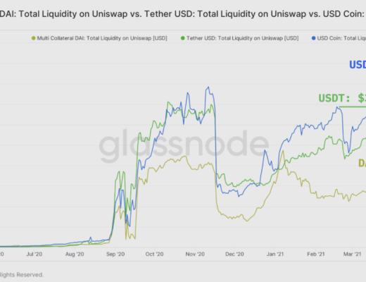 发展至今 DeFi 现状如何?