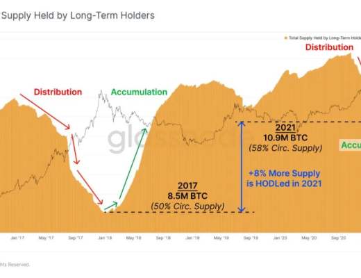比特币连续两日跳水 下一步走牛还是走熊?