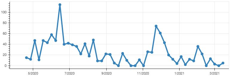 深度报告：REVV Motorsport