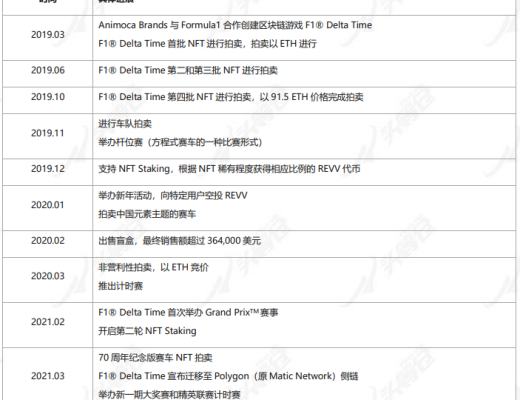 深度报告：REVV Motorsport