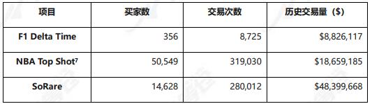 深度报告：REVV Motorsport
