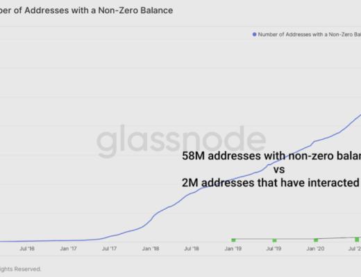 发展至今 DeFi 现状如何?