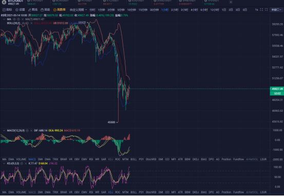 监察者:接连两天跳水.牛儿还在吗啊?
