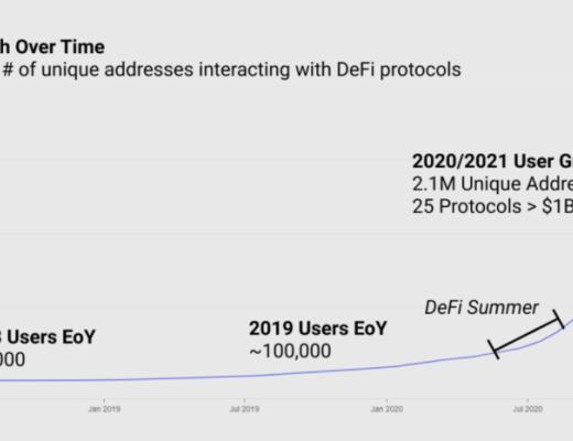 发展至今 DeFi 现状如何?