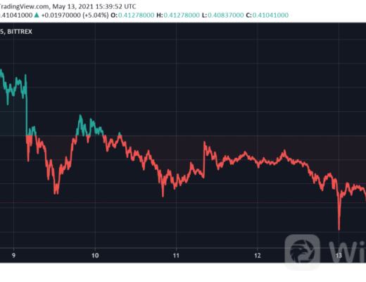 狗狗币2021年底要突破5美元?