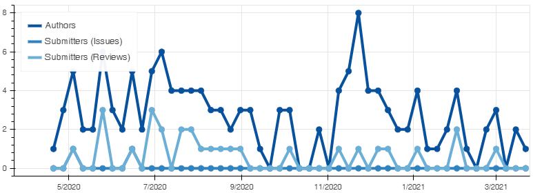 深度报告：REVV Motorsport