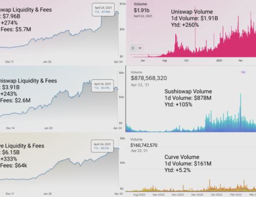 发展至今 DeFi 现状如何?