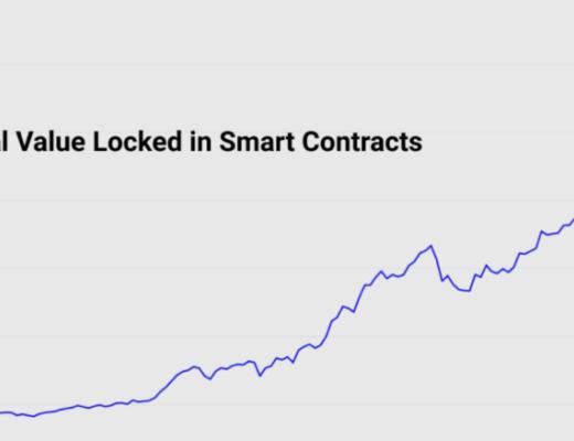 发展至今 DeFi 现状如何?