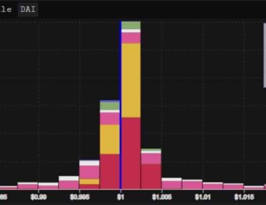 发展至今 DeFi 现状如何?
