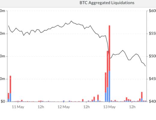 比特币连续两日跳水 下一步走牛还是走熊?